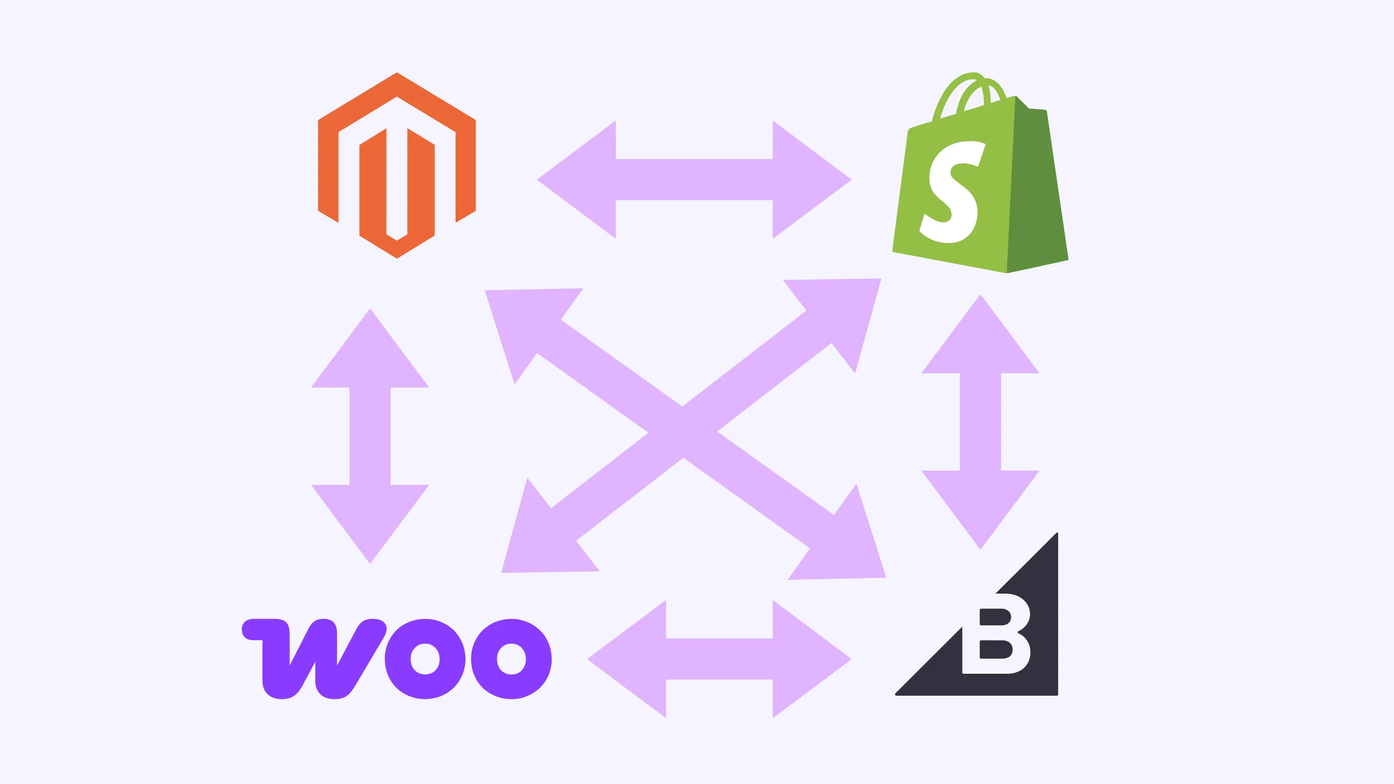 Ecommerce platform migrations visualisation with placeholder layout and boxes.